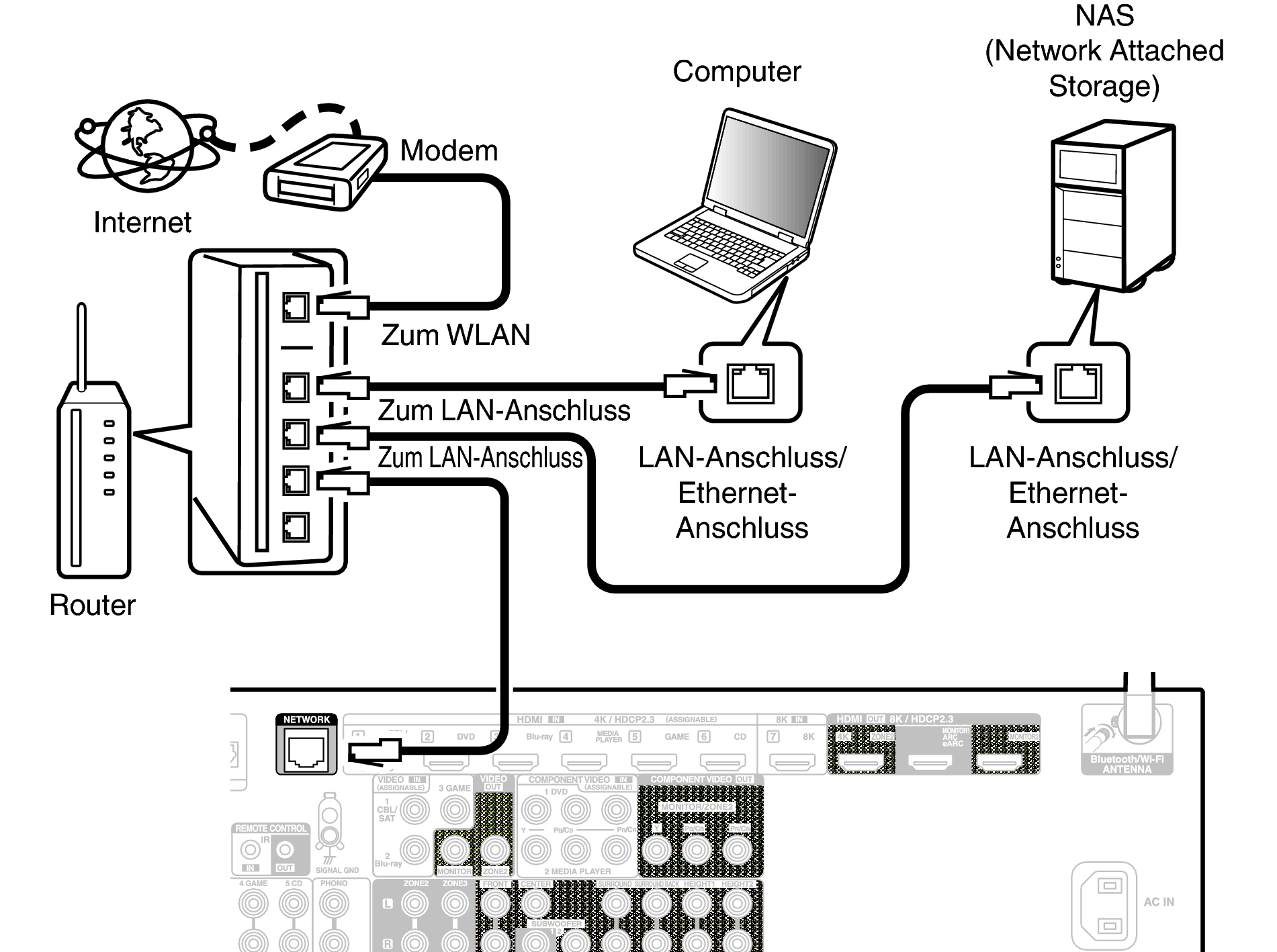 Conne LAN X47E2